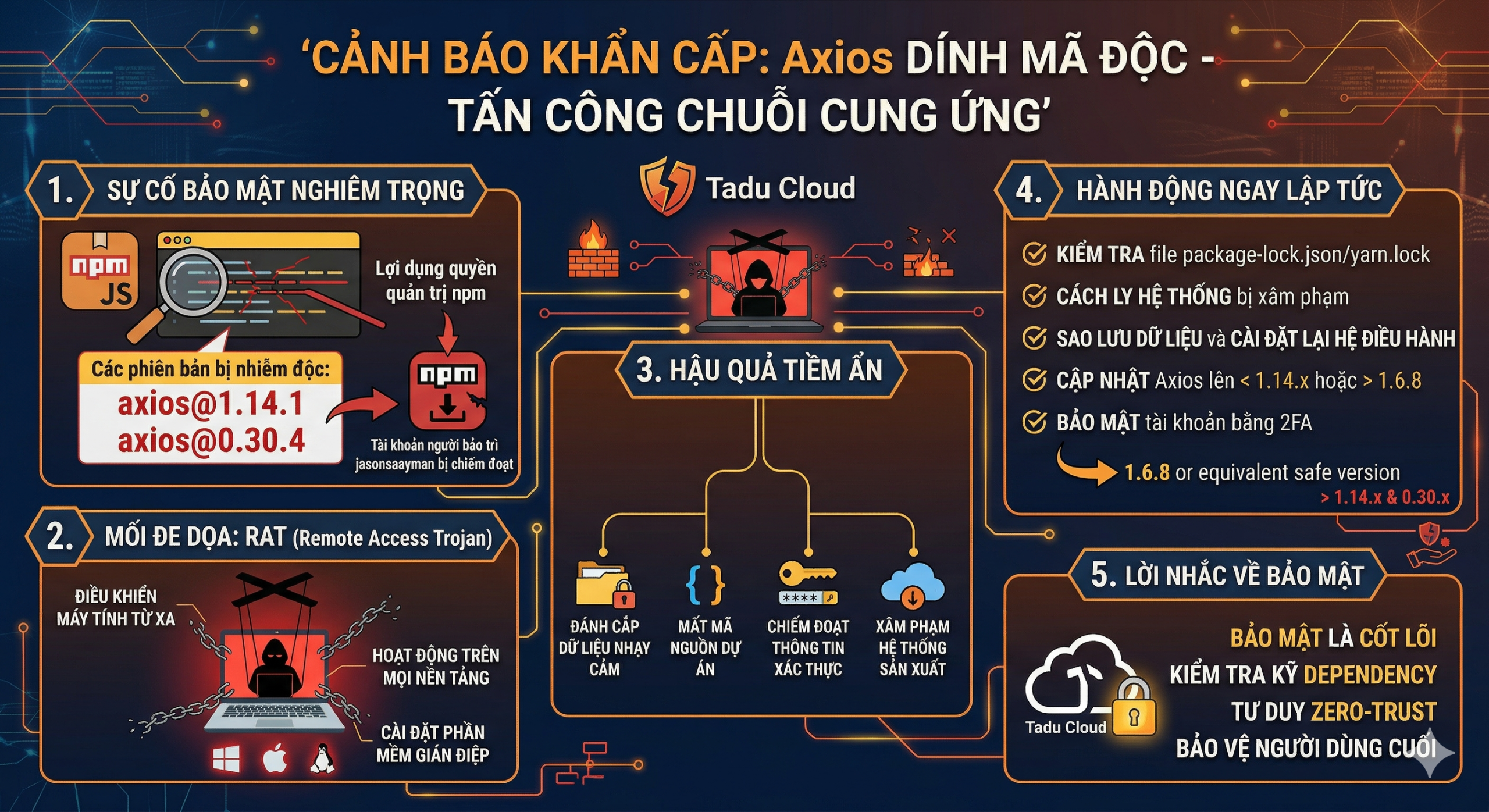 Axios bị hack rồi, nguy cơ dự án của bạn có thể bị dính R.A.T cao